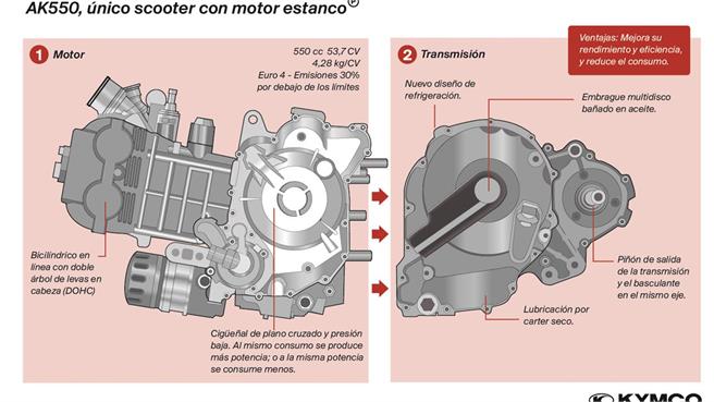 Kymco AK550: Firme apuesta