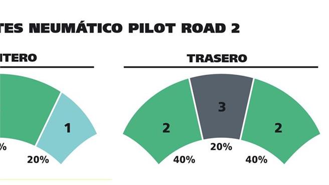 Los neumáticos, parte tercera