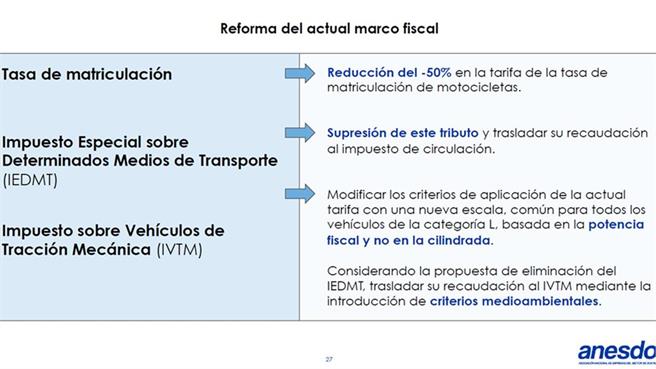ANESDOR: Conferencia anual sector 2016