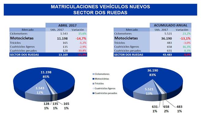 ANESDOR datos de matriculaciones
