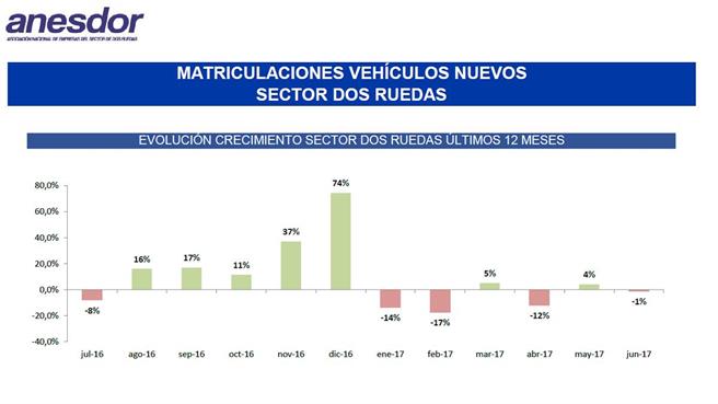 Descenso matriculaciones 2017
