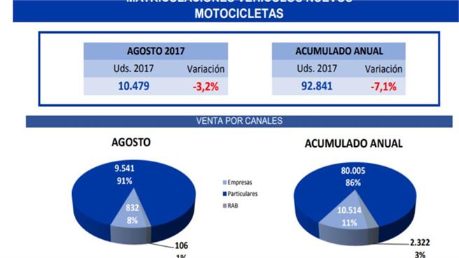ANESDOR datos de matriculaciones