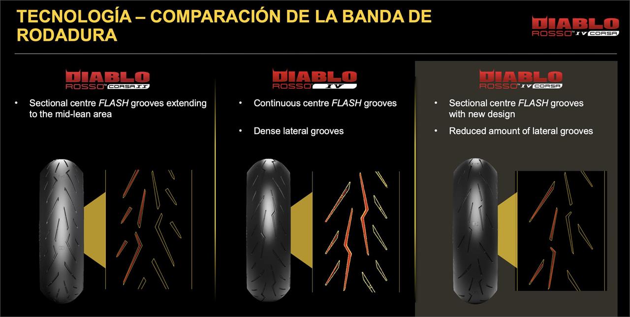 Pirelli Nos Convoc Para Probar La Ltimo En El Segmente Super Sport