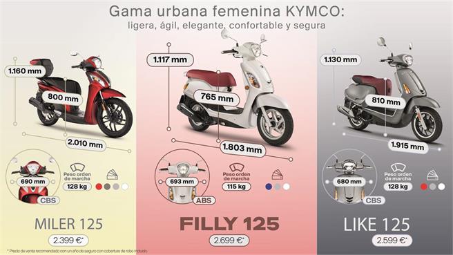 Kymco Filly 125 2018
