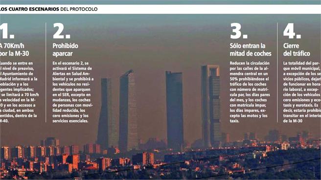 ANESDOR Plan NO2 Madrid