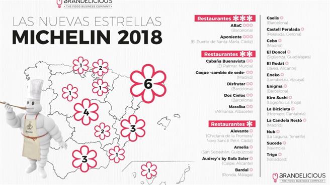 Guia MICHELIN 2018