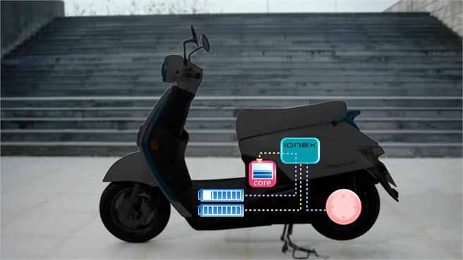 Plan Ionex de Kymco: Un futuro muy real