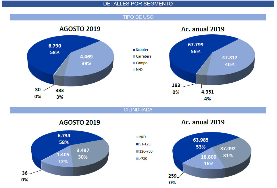 Matriculaciones agosto - 2019