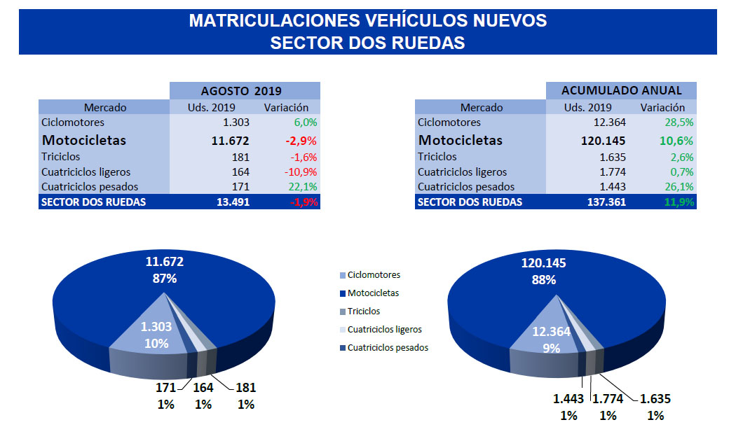 Matriculaciones agosto - 2019