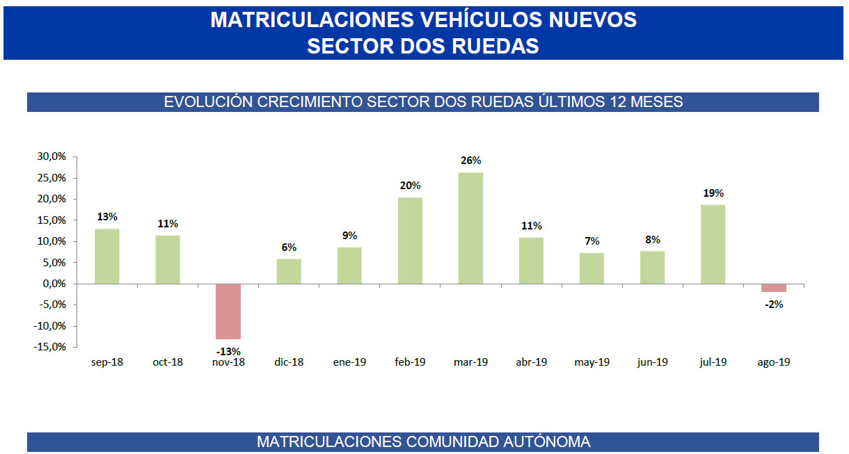 Matriculaciones agosto - 2019