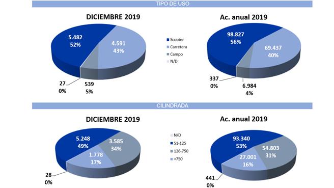 Matriculaciones 2019