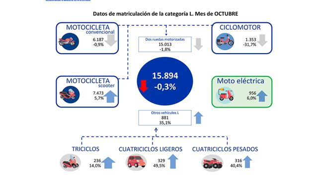 Matriculaciones 2021