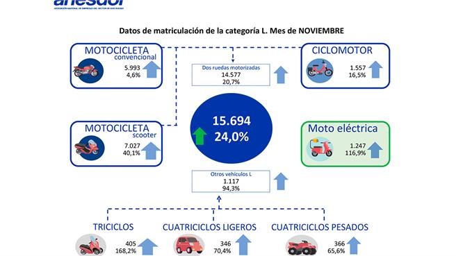 Matriculaciones 2021 Matriculaciones 2021