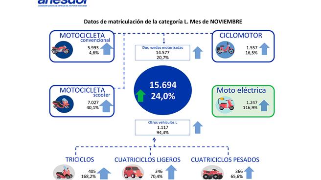 Matriculaciones 2021