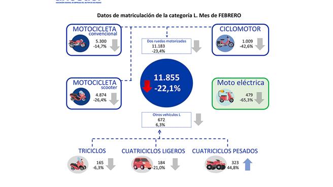 Matriculaciones 2021