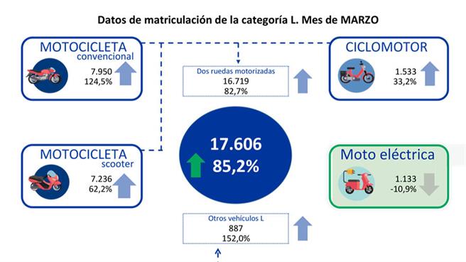 Matriculaciones 2021