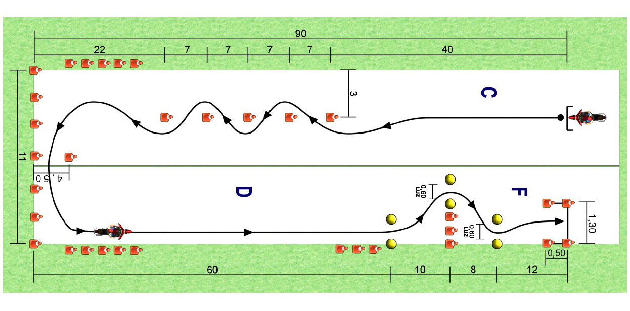 Las maniobras C, D y F tienes que realizarlas según marca este esquema válido para el A1 como para el A2.