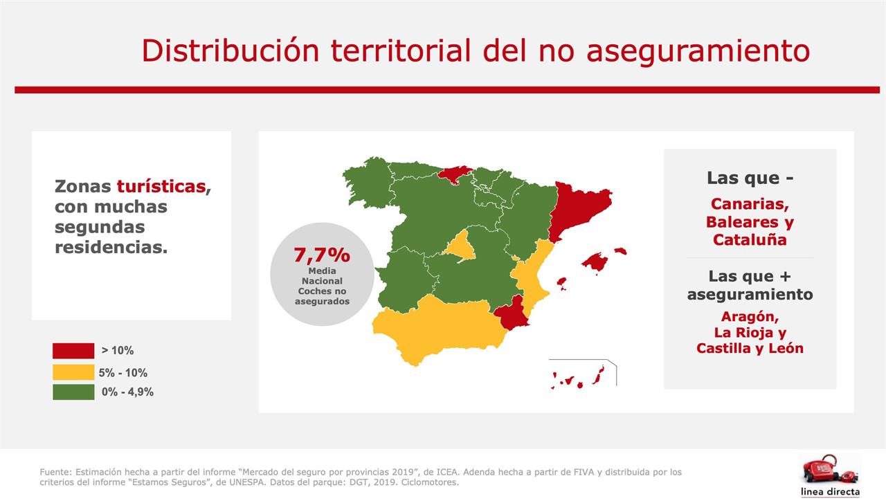 Muchos de estos vehículos sin seguro se localizan en zonas turísticas con muchas segundas residencias como en Canarias, Baleares y Cataluña.