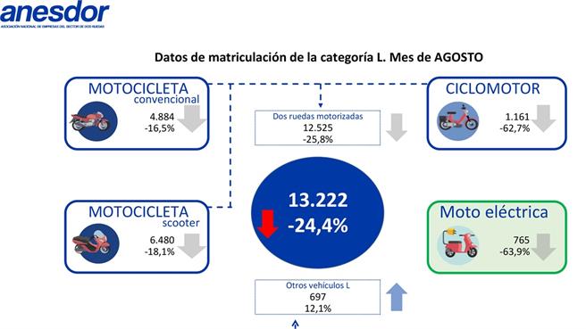 Matriculaciones 2021