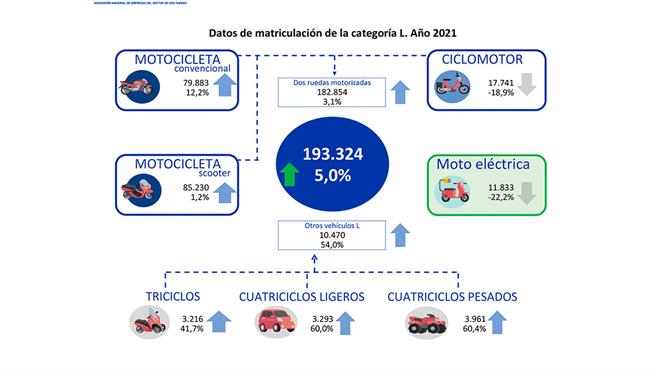 Matriculaciones 2021